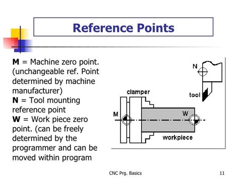 reference point in cnc